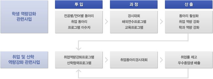 사업개요