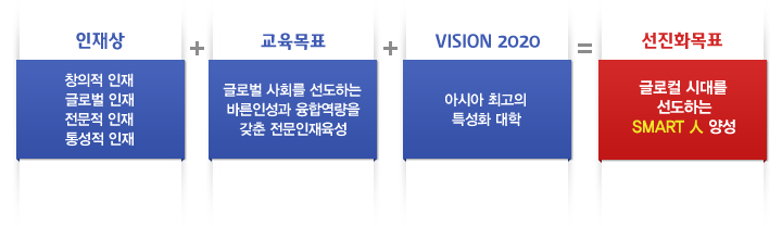 선진화목표