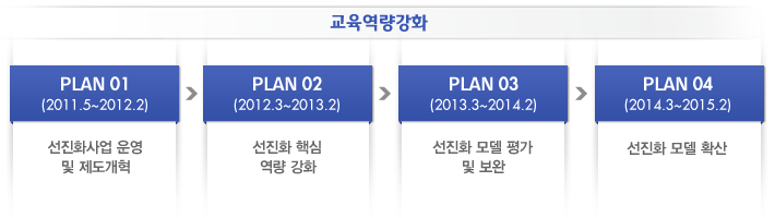 교육역량강화