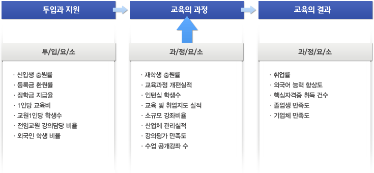SMART 지수